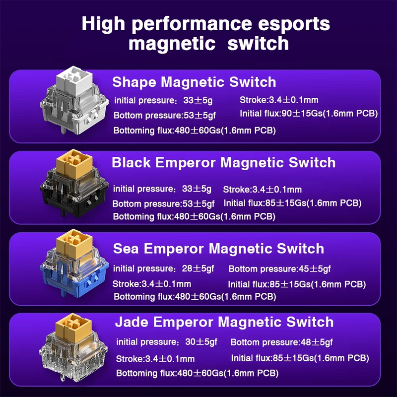 HERO 68HE Magnetic Switch RGB Gaming Keyboard