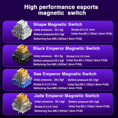 HERO 68HE Magnetic Switch RGB Gaming Keyboard