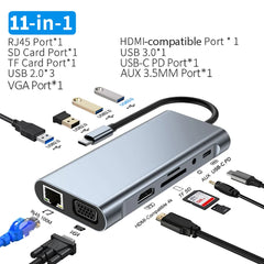 USB-C Hub Adapter with 4K HDMI, VGA & PD